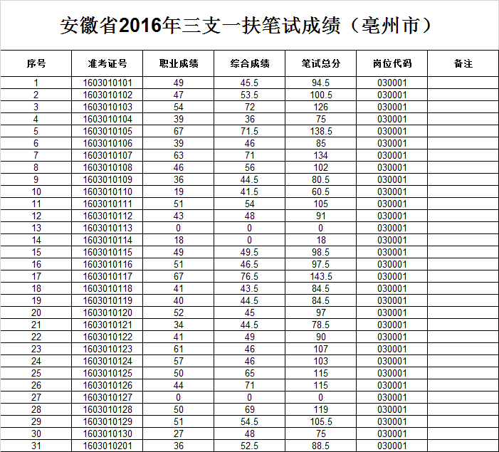 1、昊州市高中排名：请问，亳州市侨城中学教学情况如何？是私立学校吗？ 