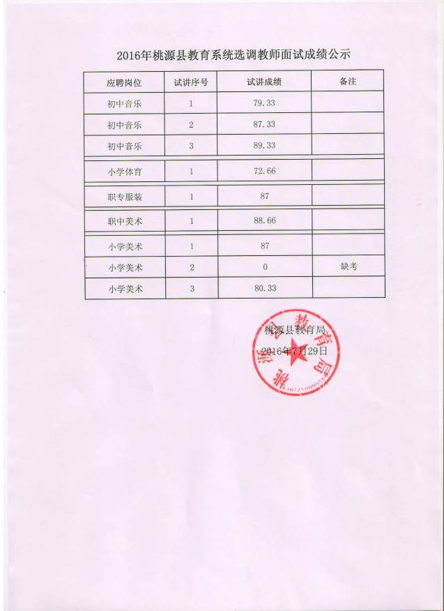 常德华图教育微信号:hncdht 常德华图公考服务q群:248411952 【点击