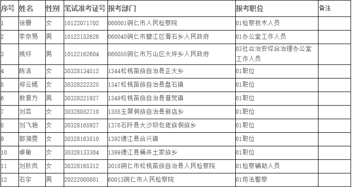 铜仁人事考试网