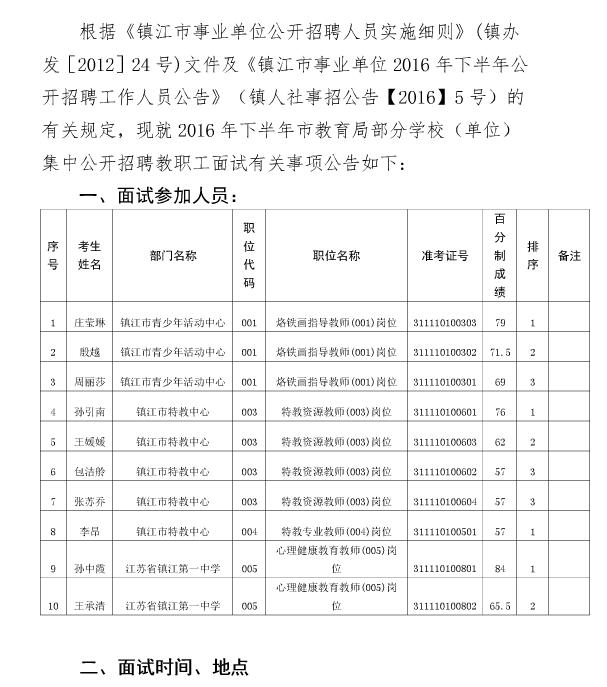 2016下半年镇江市教育局部分学校(单位)招聘教职工面试公告