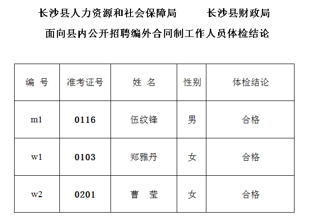 长沙县财政局面向县内公开招聘编外合同制工作