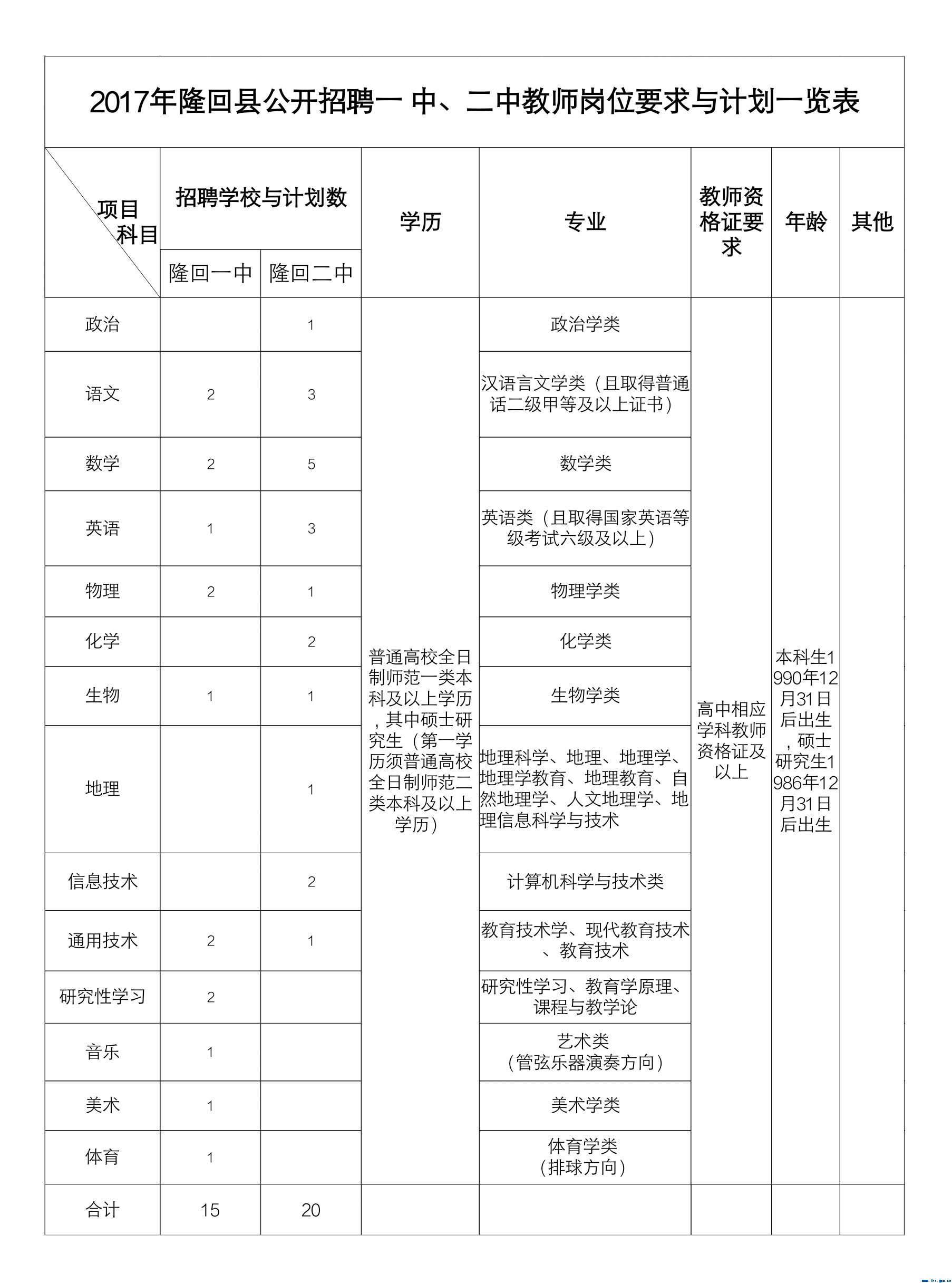 隆回县人口多少2017_隆回县地图