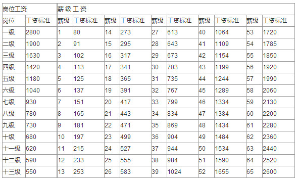 21年人口收入_月收入人口分布图(2)