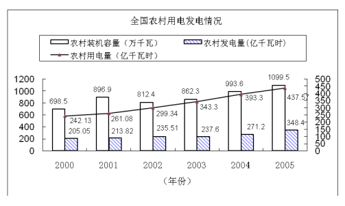 2017㶫ʡ¼񾯲칫ĿԿԴ