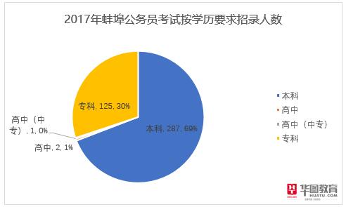 人口性别比例招女婿_市场运营为啥会是萌宝抱得美人归(3)