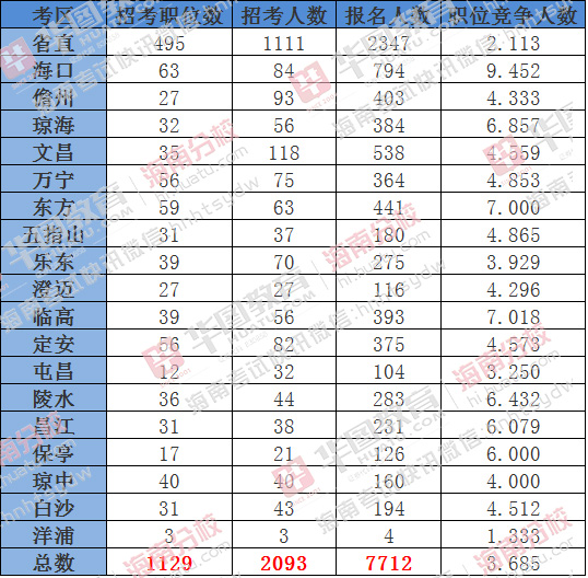 海南人口总数_海南坡鹿劫难重生(2)