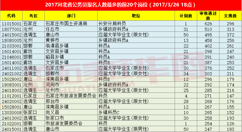 张家口人口数量_基于多源数据人口分布空间化研究 以河北省张家口市为例