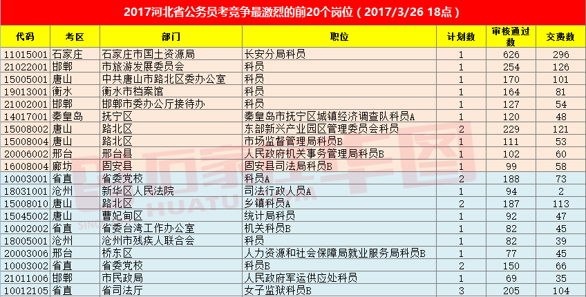 河北省人口数量2017_河北省区域人口划分图(2)