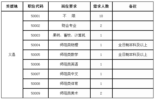 辽宁省义县人口_河北省一个县,人口超50万,名字很多人读错了(2)