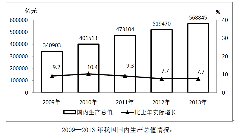 a安徽GDP_安徽城市gdp(3)