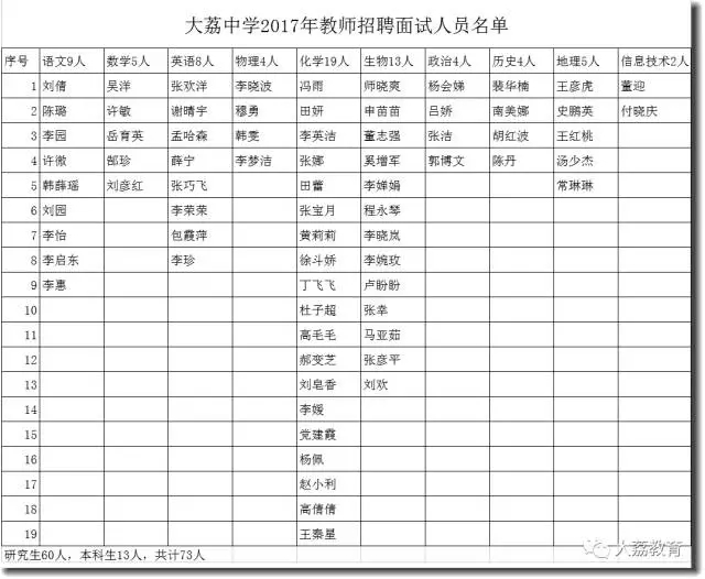 2017渭南大荔教师v教师中学面试公告有个几洪雅县高初中图片