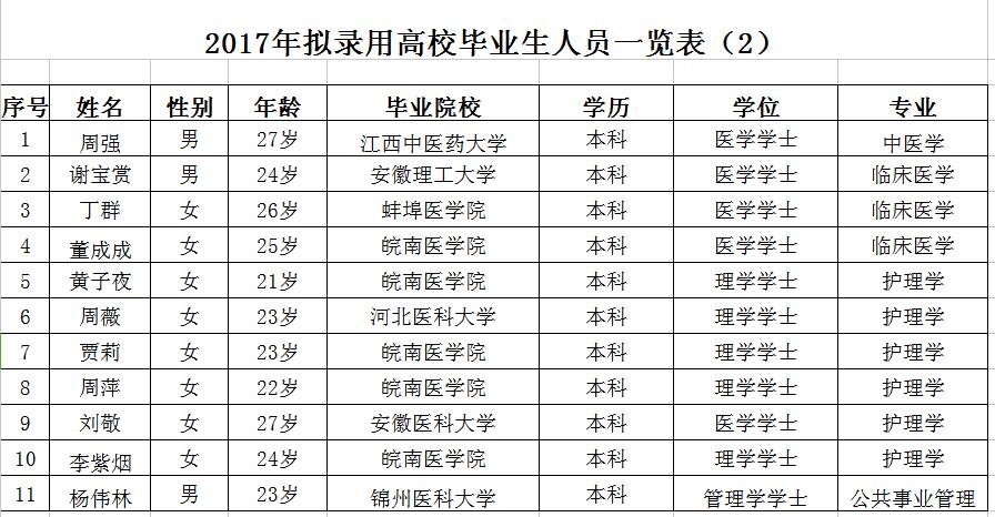 淮北市濉溪县人口_濉溪县地图 濉溪县地图查询 濉溪县地图全图高清电子版 淮(3)