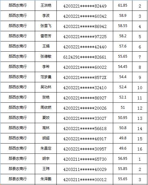 十堰人口2017有多少(3)