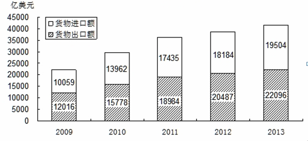 胡族gdp_各省区市GDP含金量分析(2)