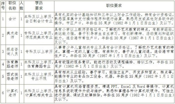 2017连云港妇女儿童活动中心招聘