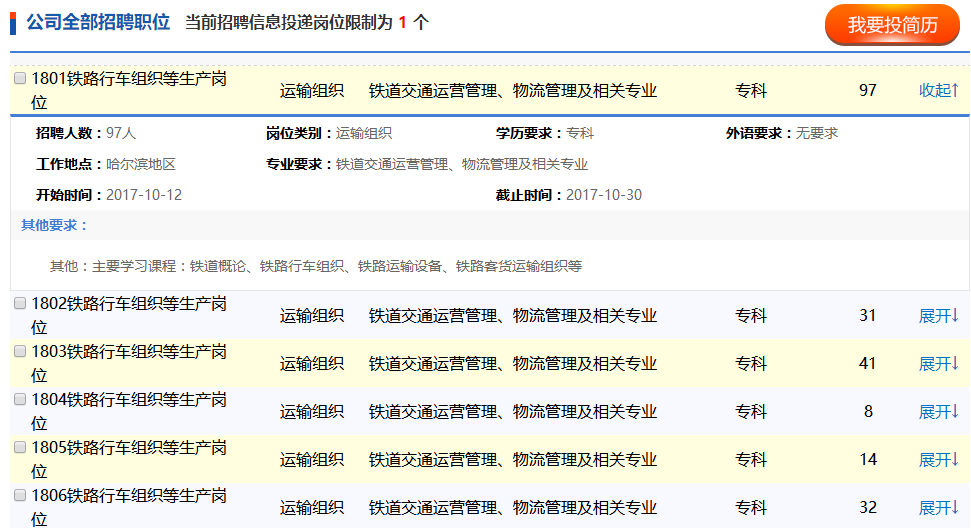 哈尔滨2018年人口_2018年云车集团哈尔滨分公司招聘12人公告(3)