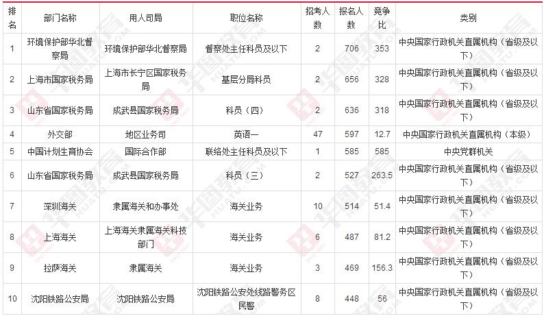 人口数量的激增_春运迎高峰13万人今离青 今天出行最好提前点(2)