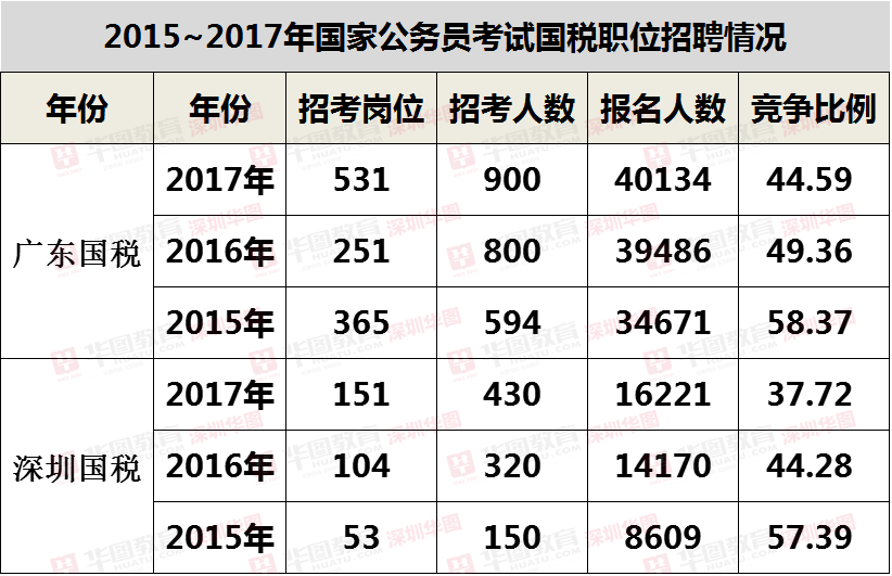 广东人口分布图_广东人口数量2018