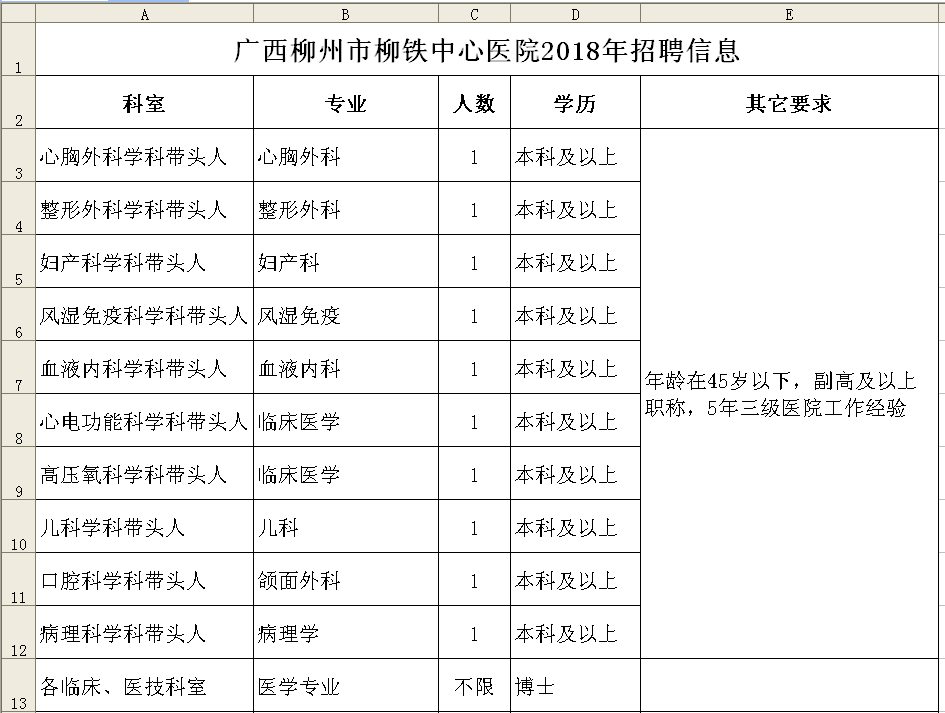 2017年广西柳州市柳铁中心医院招聘190人公告