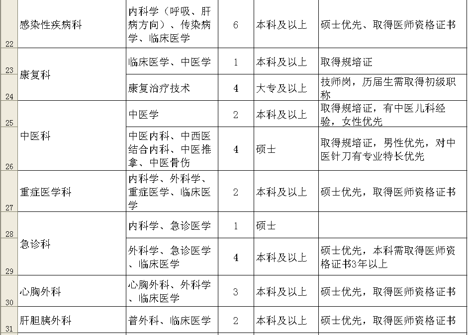 2017年广西柳州市柳铁中心医院招聘190人公告