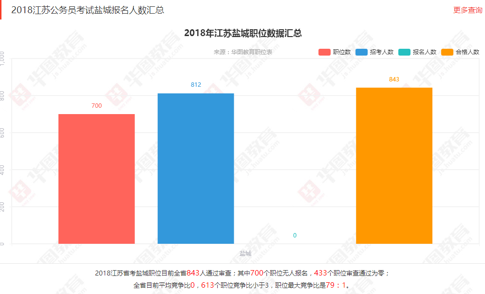 盐城人事考试