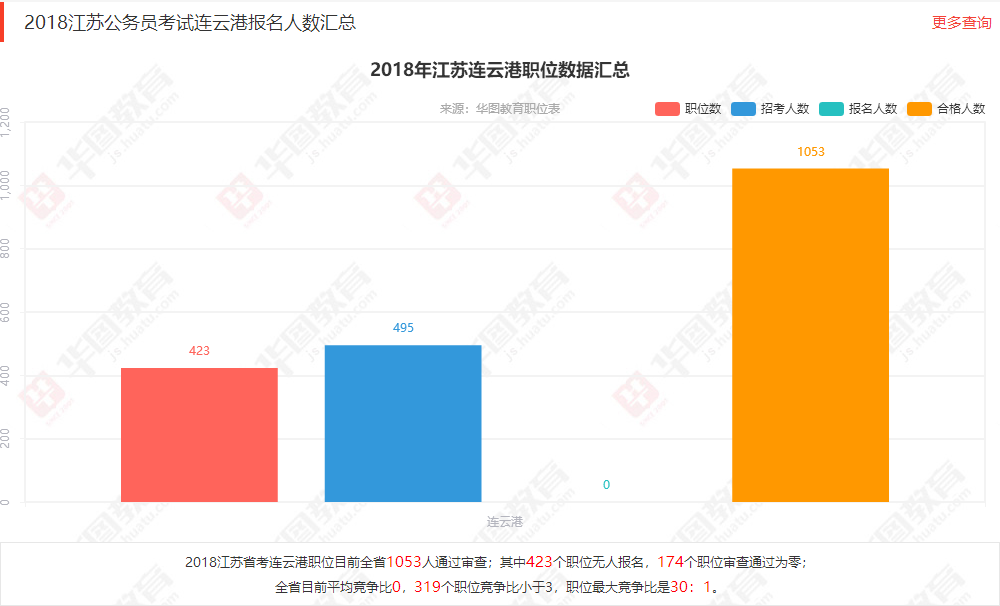 连云港2018人口_高铁全线运行 2018年连云港等苏北四城楼市走势(2)