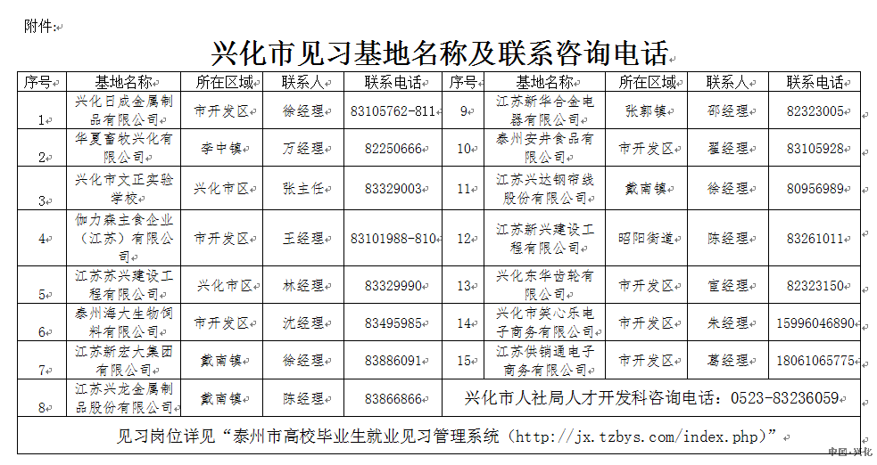 2018泰州兴化市高校毕业生见习岗位招聘公告（第一批）