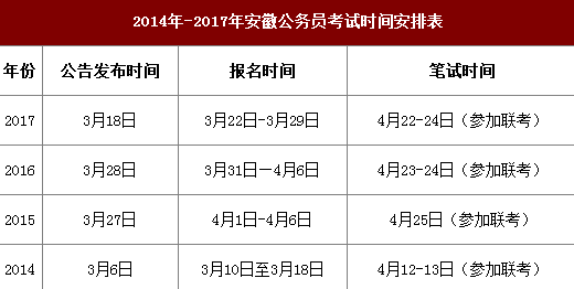 2018安徽蚌埠公务员考试公告即将发布考前准备注意事项