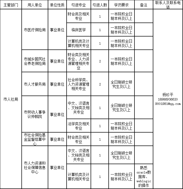 2018年湖北省天门市人社局所属事业单位招聘14人公告