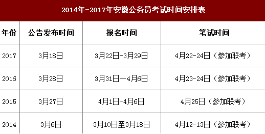 2018年安徽公务员考试什么时候发布公告?又什么时候开始报名?