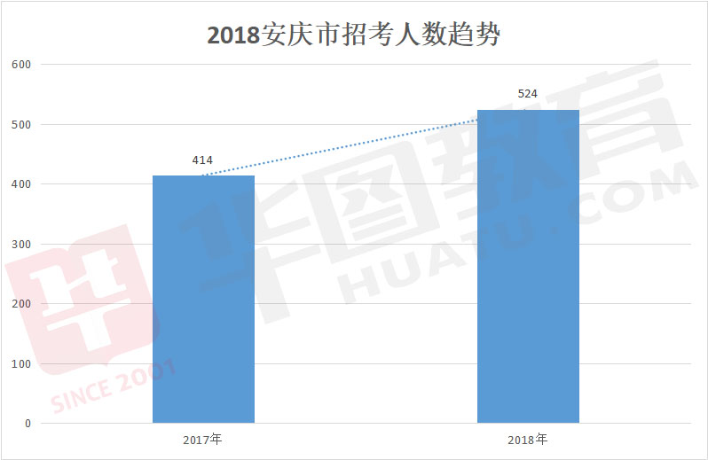 各市人口数量_大数据 城市的人流在哪儿(2)