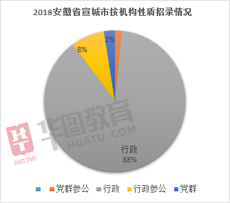 研究生占人口比例_...总在校生占本国人口比例、研究生占比、以及国际学生占(3)