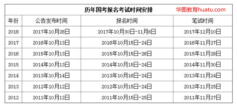 2019年国家公务员考试时间安排表