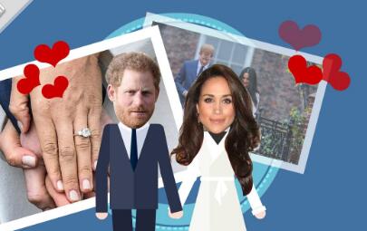 申论关键词2019国考：哈里王子即将大婚 婚礼或有不同