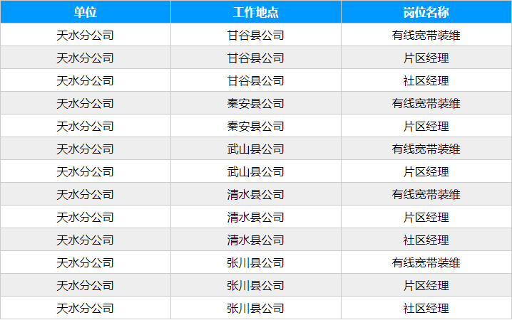 天水招聘信息_2021年甘肃天水事业单位招聘计划已经上报审核(2)