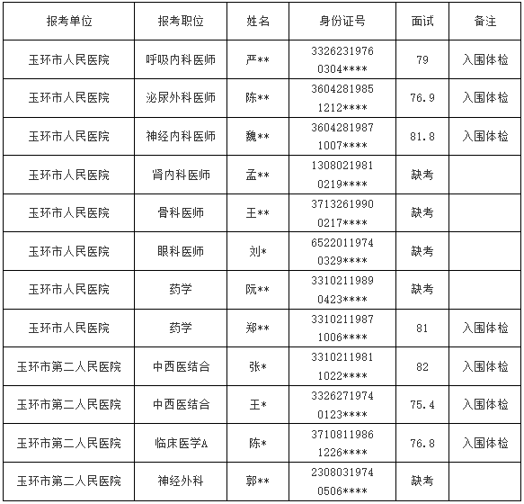 浙江省玉环县人口查询_玉环市流动人口积分制服务指南(2)