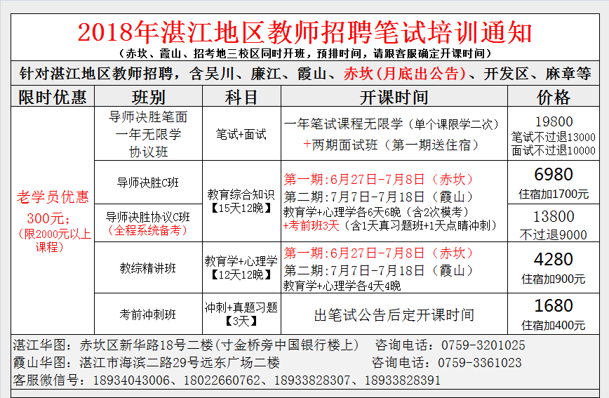 《广东省事业单位公开招聘人员办法(粤府令第139号)有关规定,湛江市