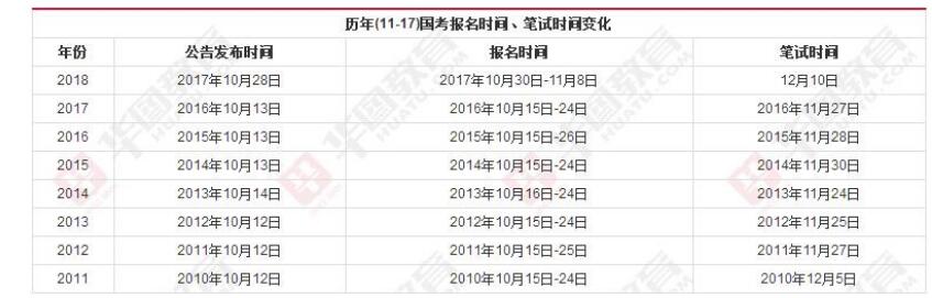 2019国家公务员考试安徽巢湖职位表—报考条件