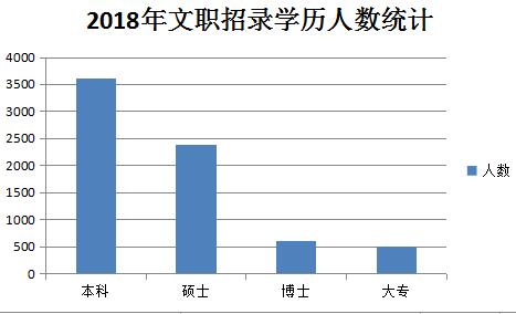 陕西2018人口普查人数_人口普查局报告人口金字塔中细分了中国2015年和2050年的(2)