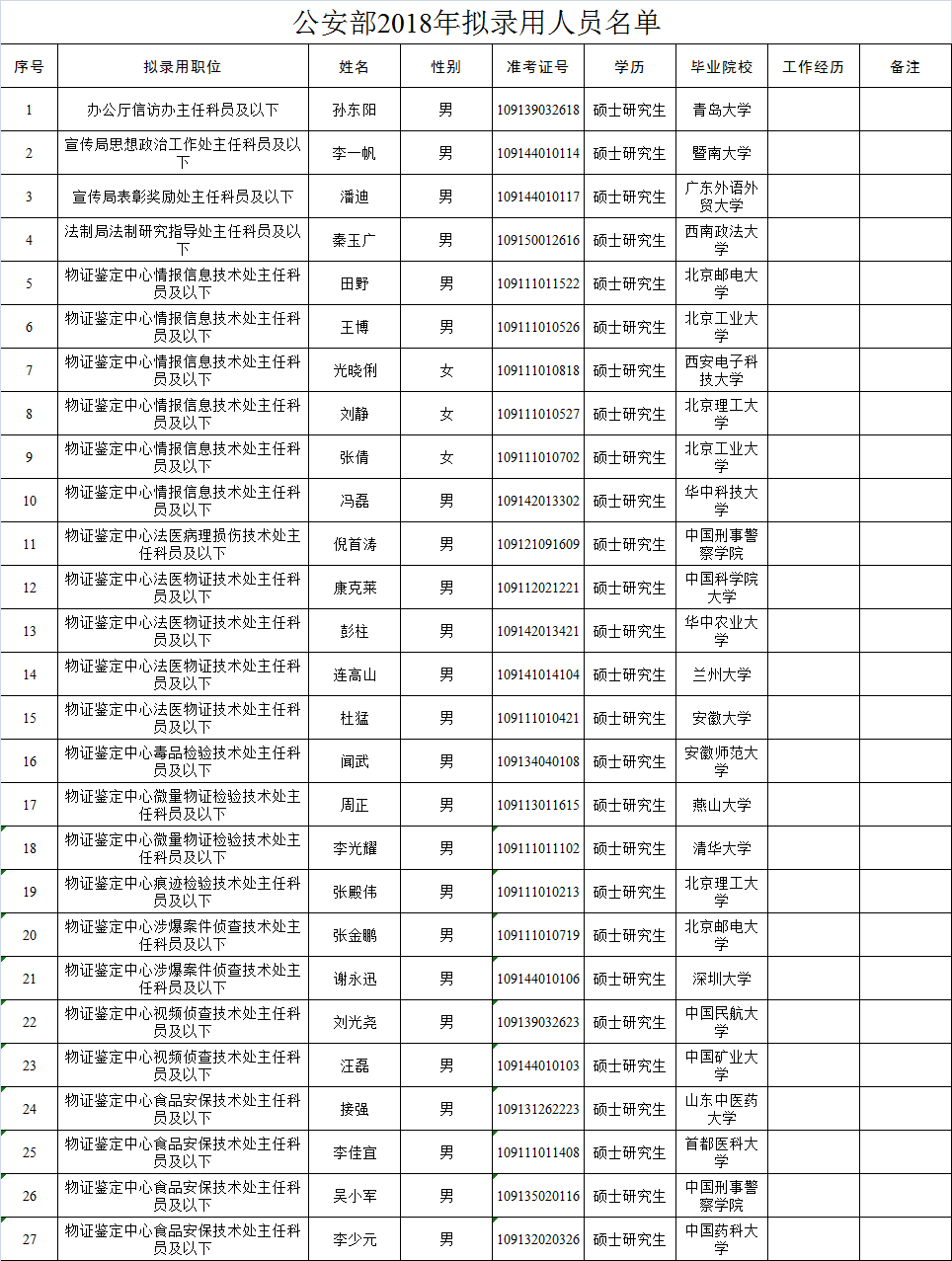 公安部人口信息_公安部国家人口基础信息库建设项目机房配套工程建设更正公