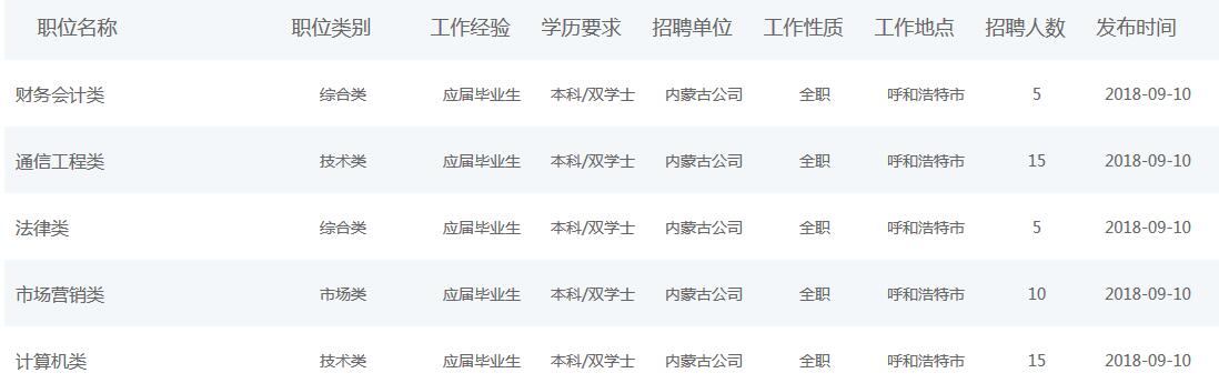 中国移动内蒙古分公司校园招聘职位表