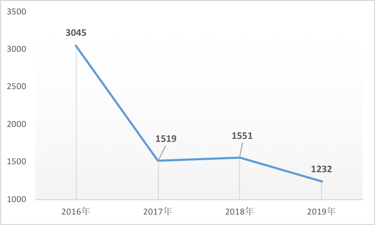 2019年江苏人口_江苏人口大出走 京津冀长三角虹吸明显-洞察2019过年新变化 联(3)