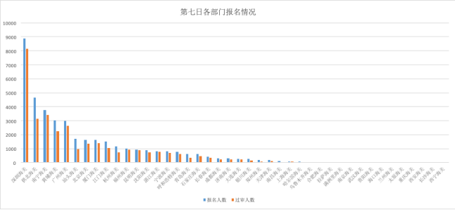 2019年广州人口数量_2019年广州中考符合资格指标生人数