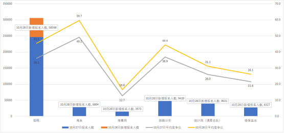 2019新增人口数量_... 政策不变出生人口 全面二孩后新增出生人口 1584.1 2016年