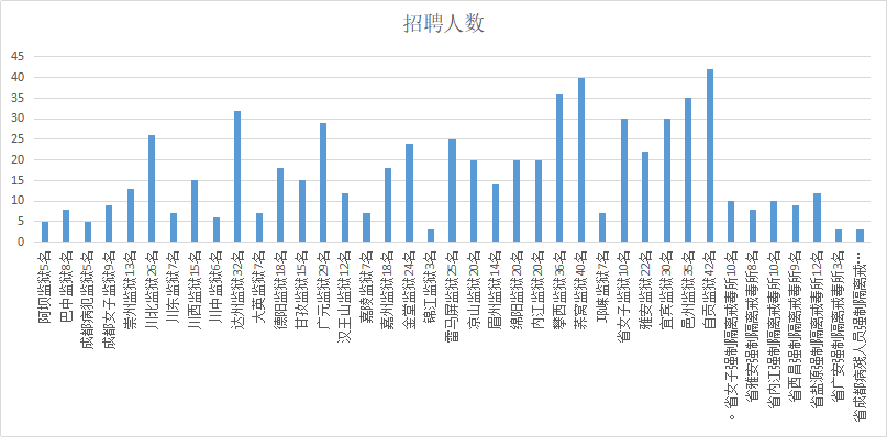 2018ĴO(jin)z䶾ϵy(tng)655(w)Tλ(sh)(j)