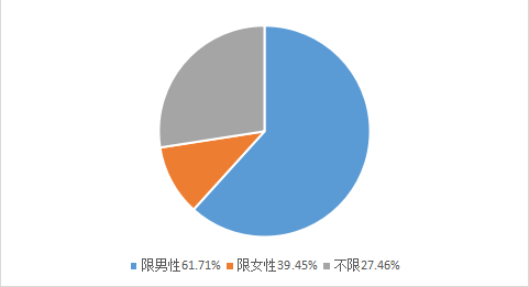 2018ĴO(jin)z䶾ϵy(tng)655(w)Tλ(sh)(j)