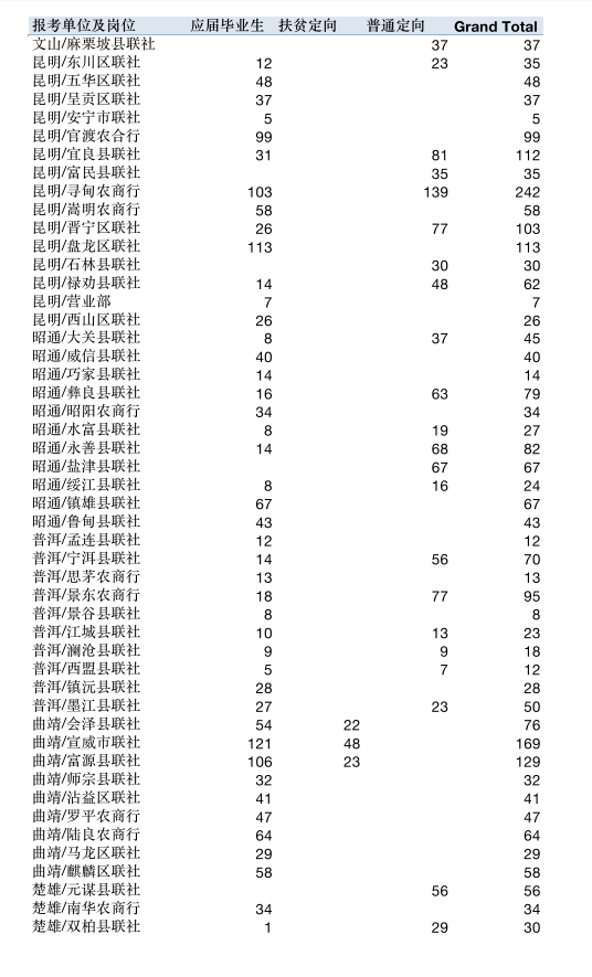 2019年农村人口数_2019年湖南农村信用社招聘人数变化以及员工性别比例
