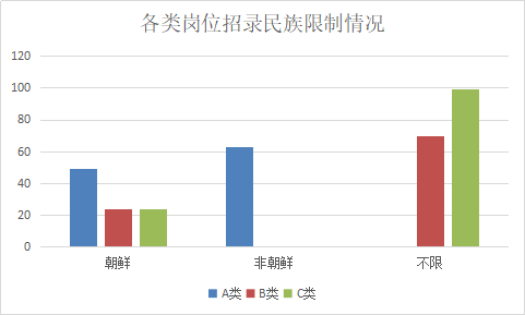 2019ӱҵλ˲328ְλ