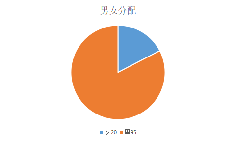 2018ջɽйظƸ115ְλ