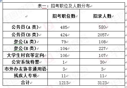 2019上海市人口数量_2019年1 2月上海市入境旅游数据统计 旅游人数达116.12万人